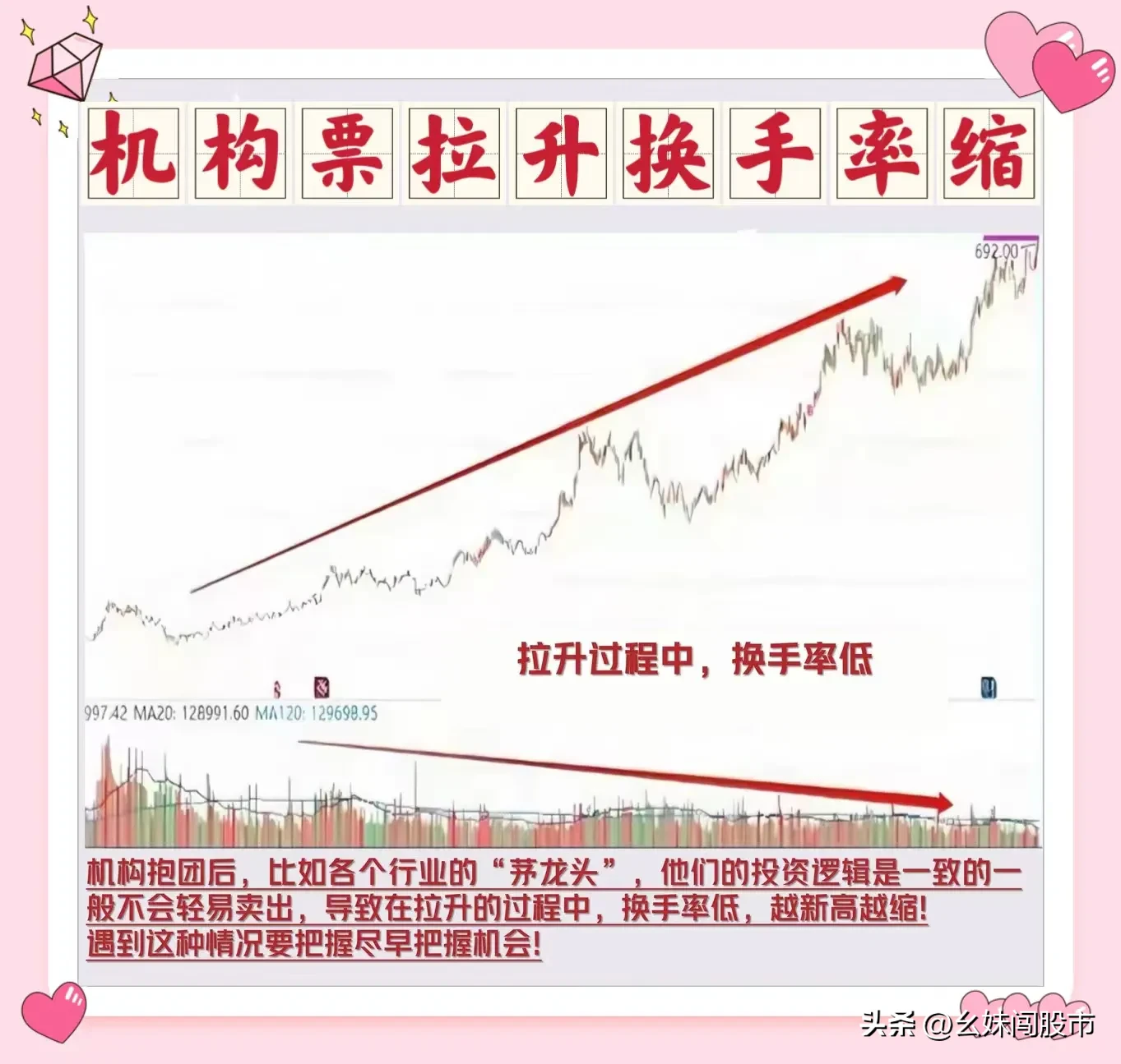 换手率6大口诀