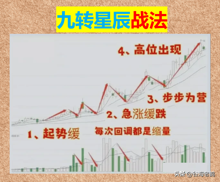 九转星辰战法