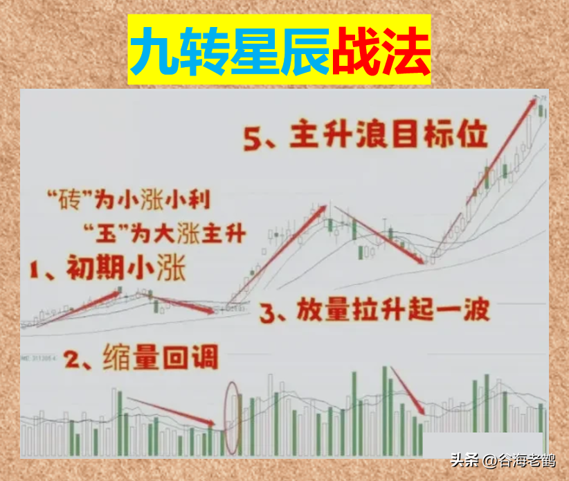 九转星辰战法