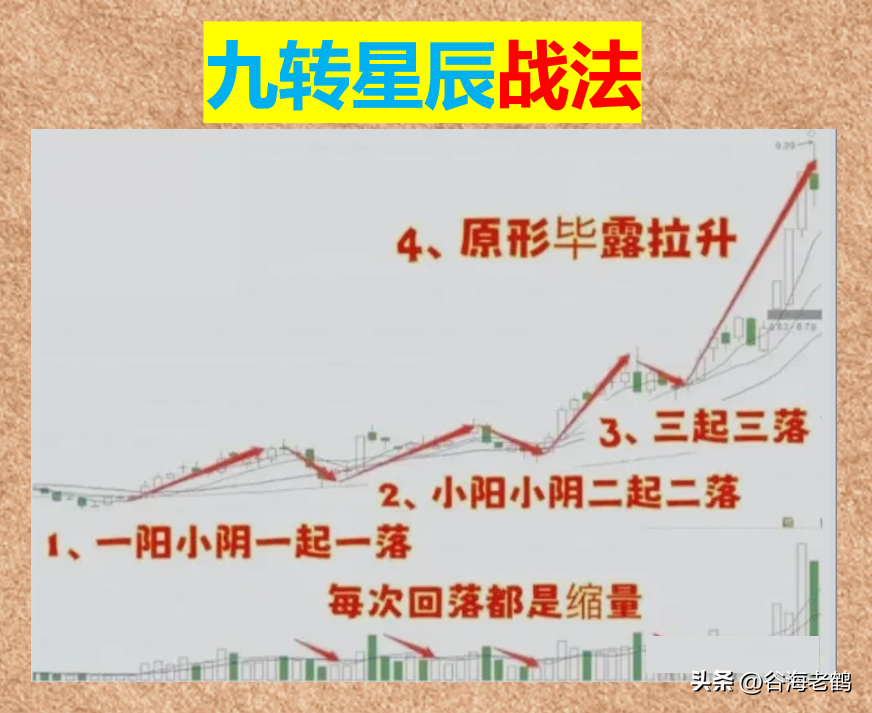 九转星辰战法