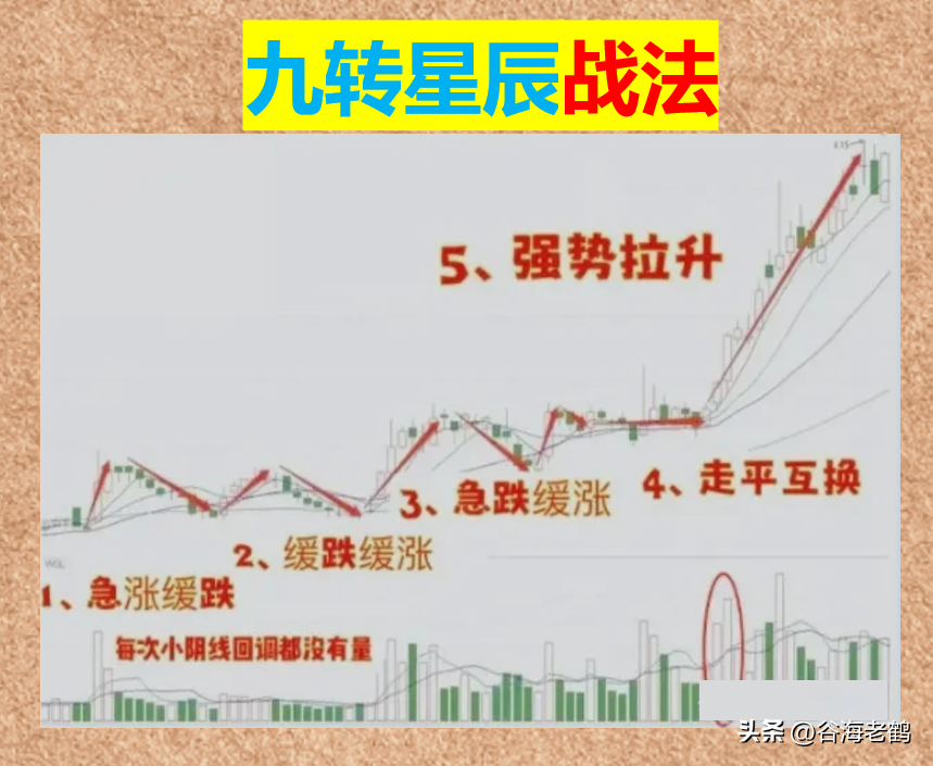 九转星辰战法