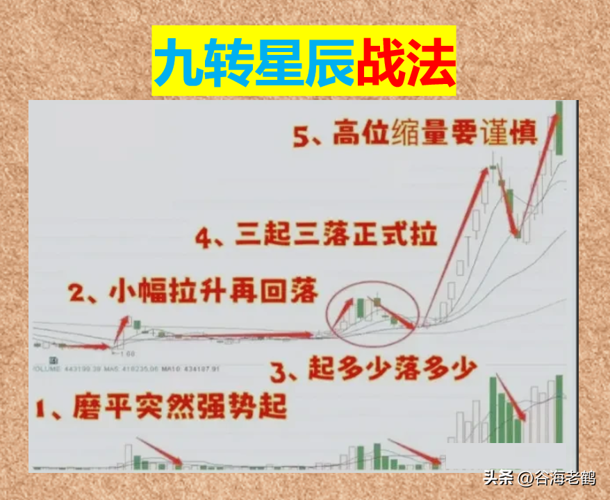九转星辰战法