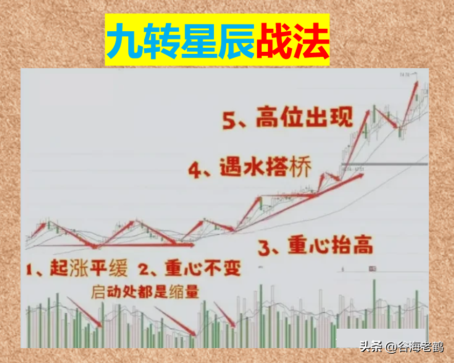 九转星辰战法