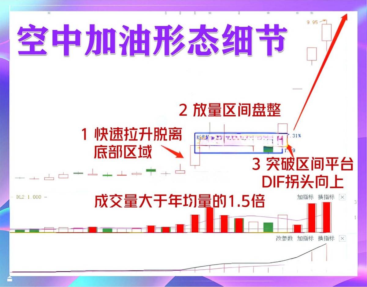 空中加油