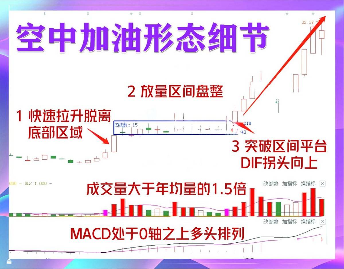空中加油