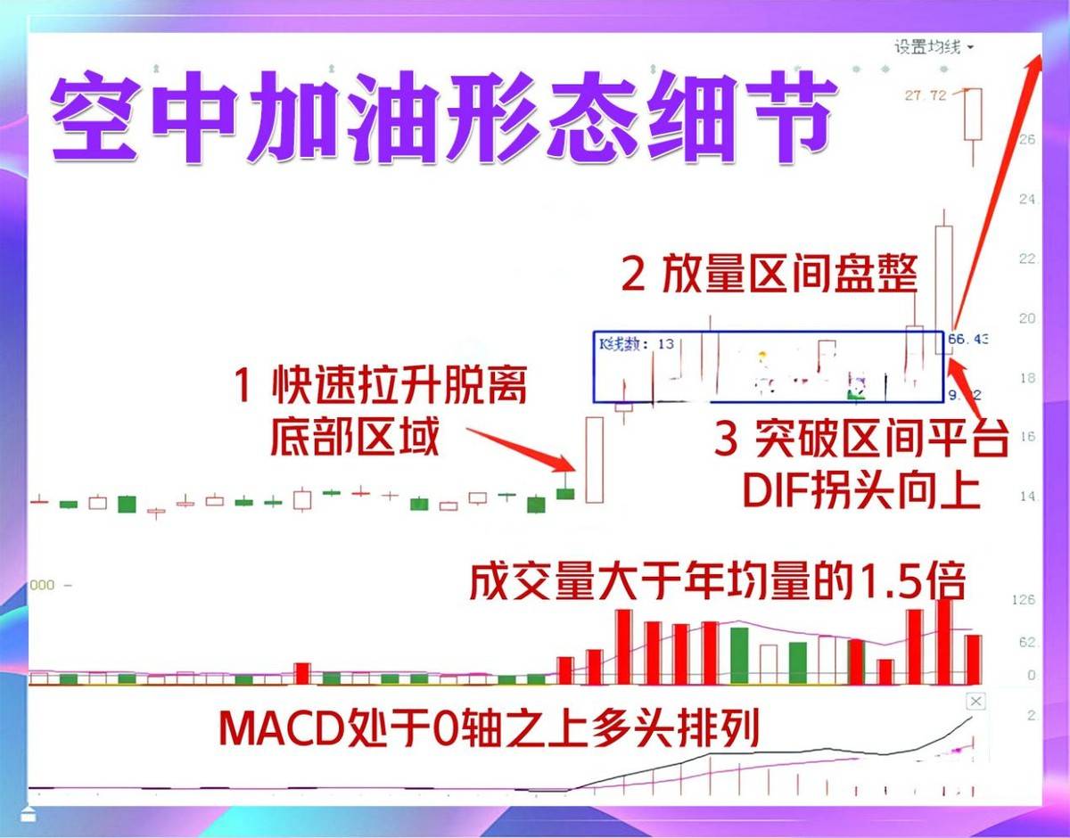 空中加油