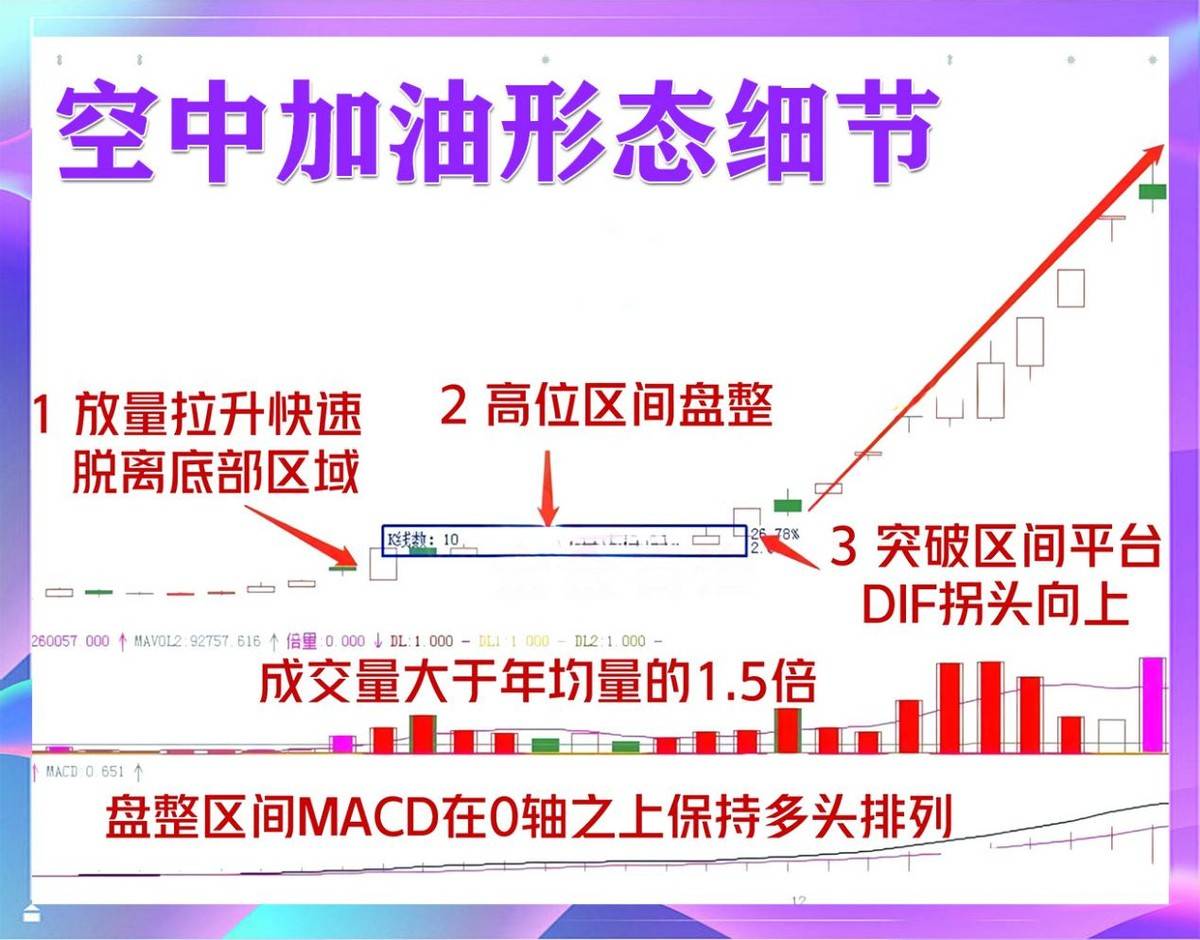 空中加油