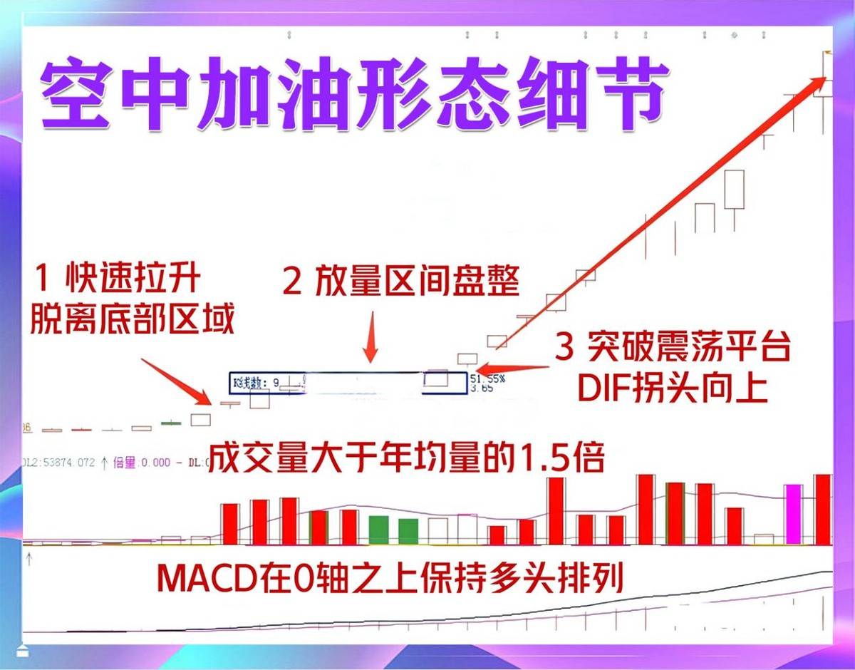 空中加油