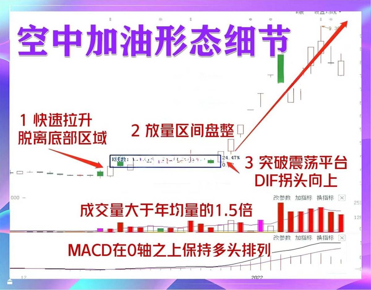 空中加油