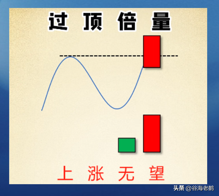 倍量