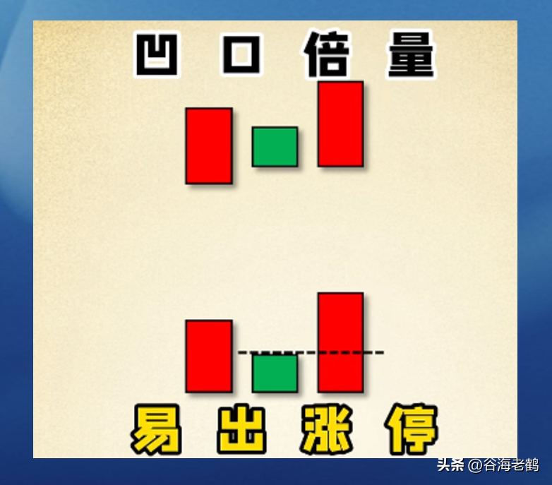 倍量