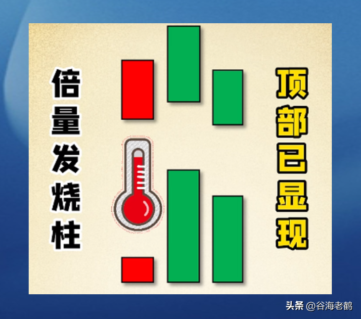 倍量