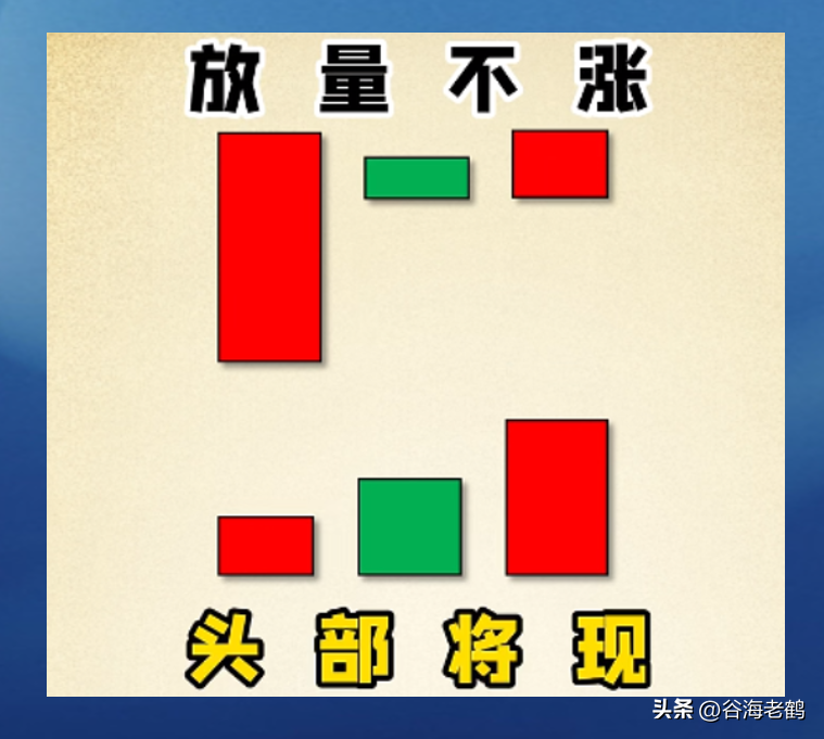 倍量