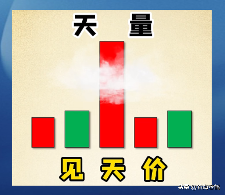 倍量