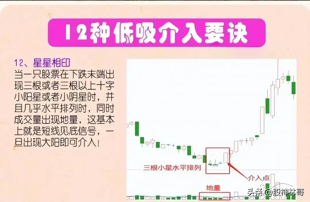 分享股市逻辑