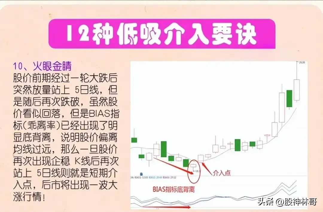 分享股市逻辑