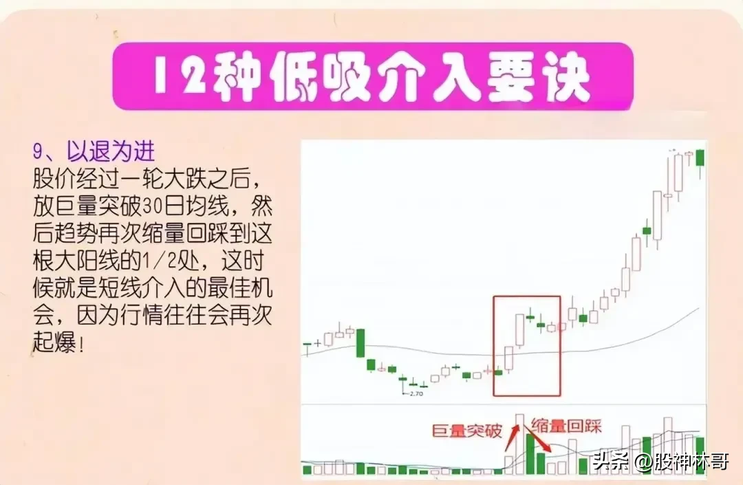 分享股市逻辑