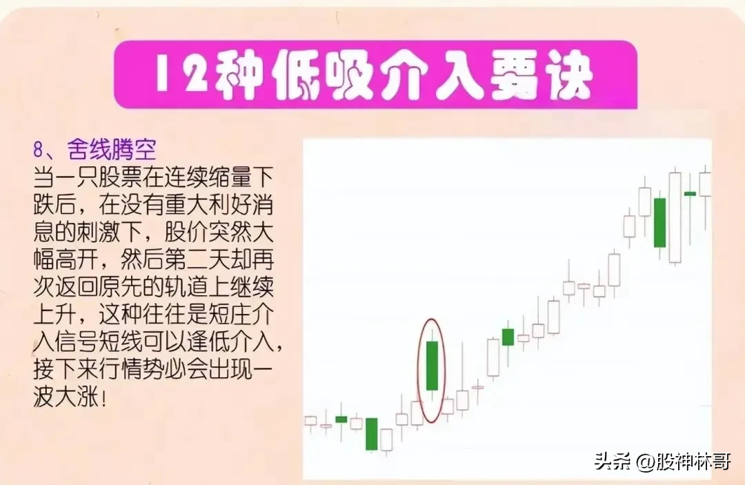 分享股市逻辑