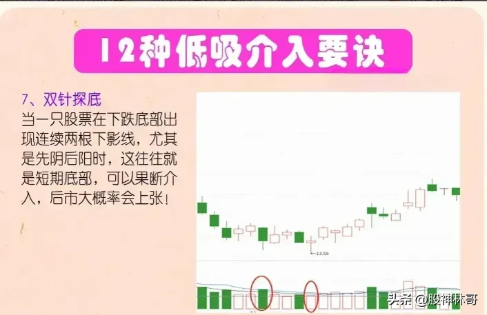 分享股市逻辑