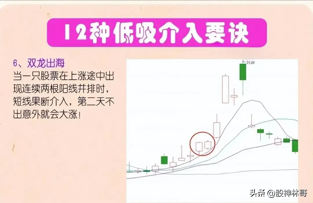 分享股市逻辑