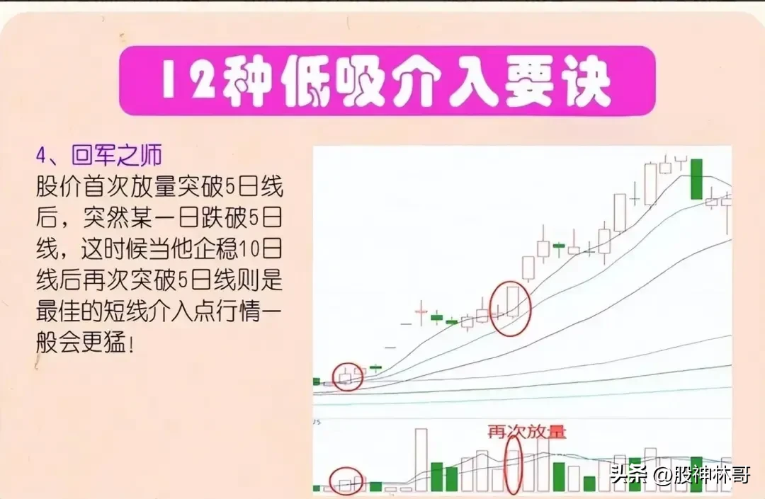 分享股市逻辑
