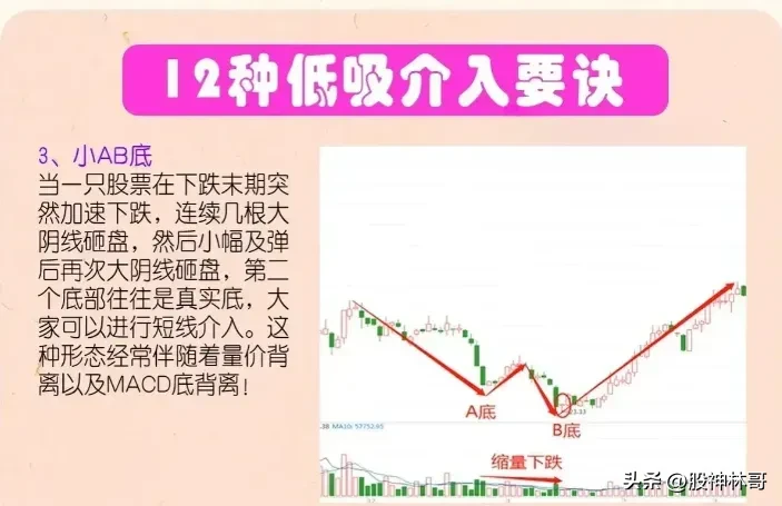 分享股市逻辑