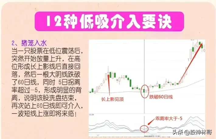 分享股市逻辑