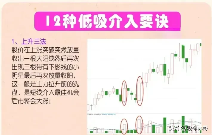分享股市逻辑