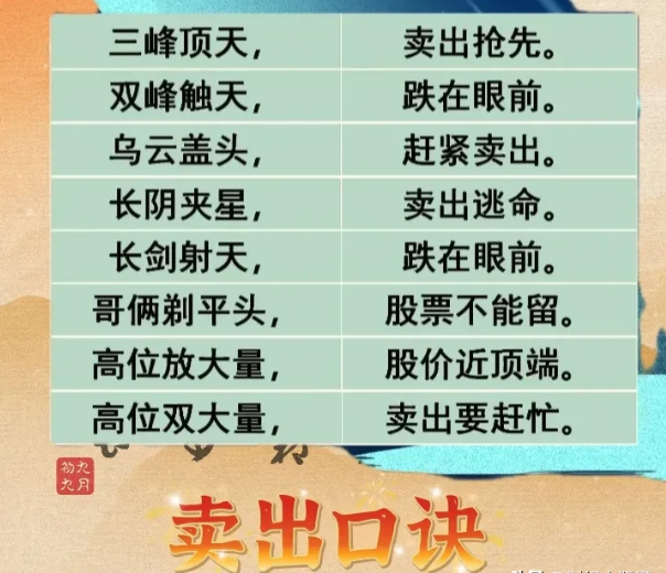 炒股口诀