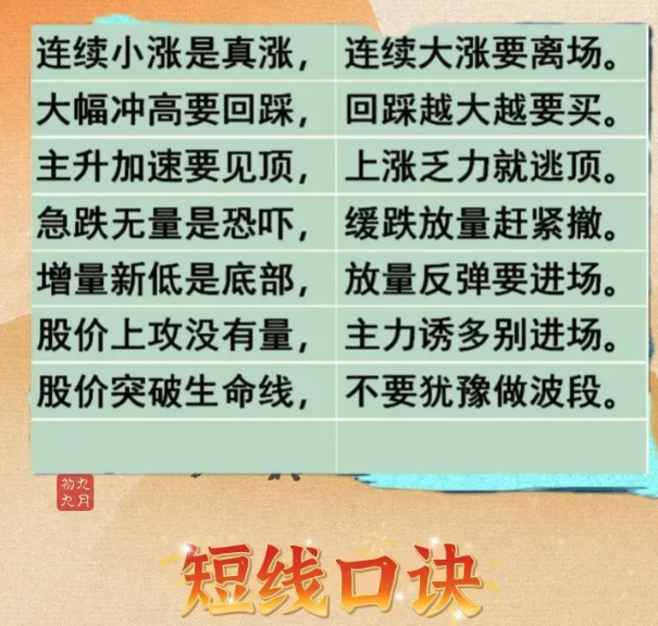 炒股口诀