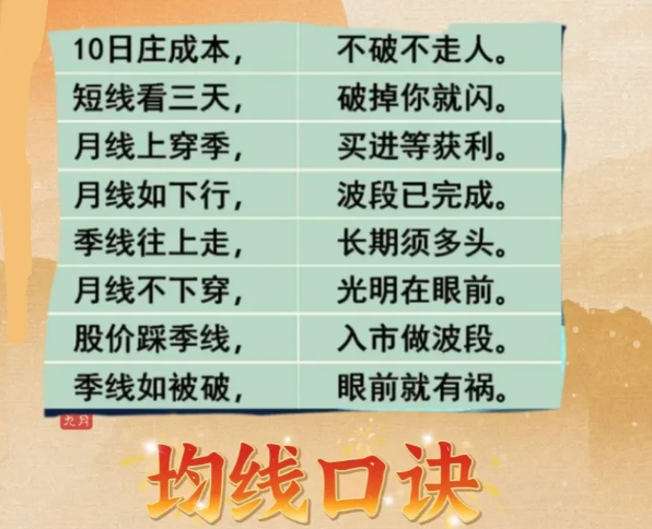 炒股口诀