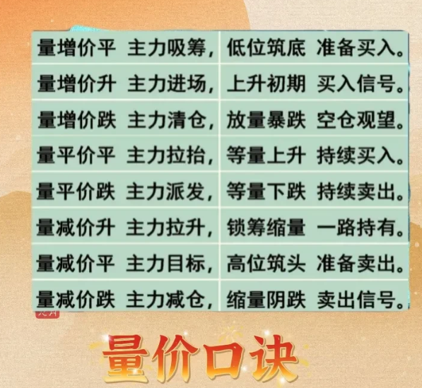炒股口诀