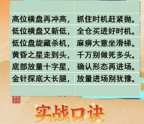 炒股口诀