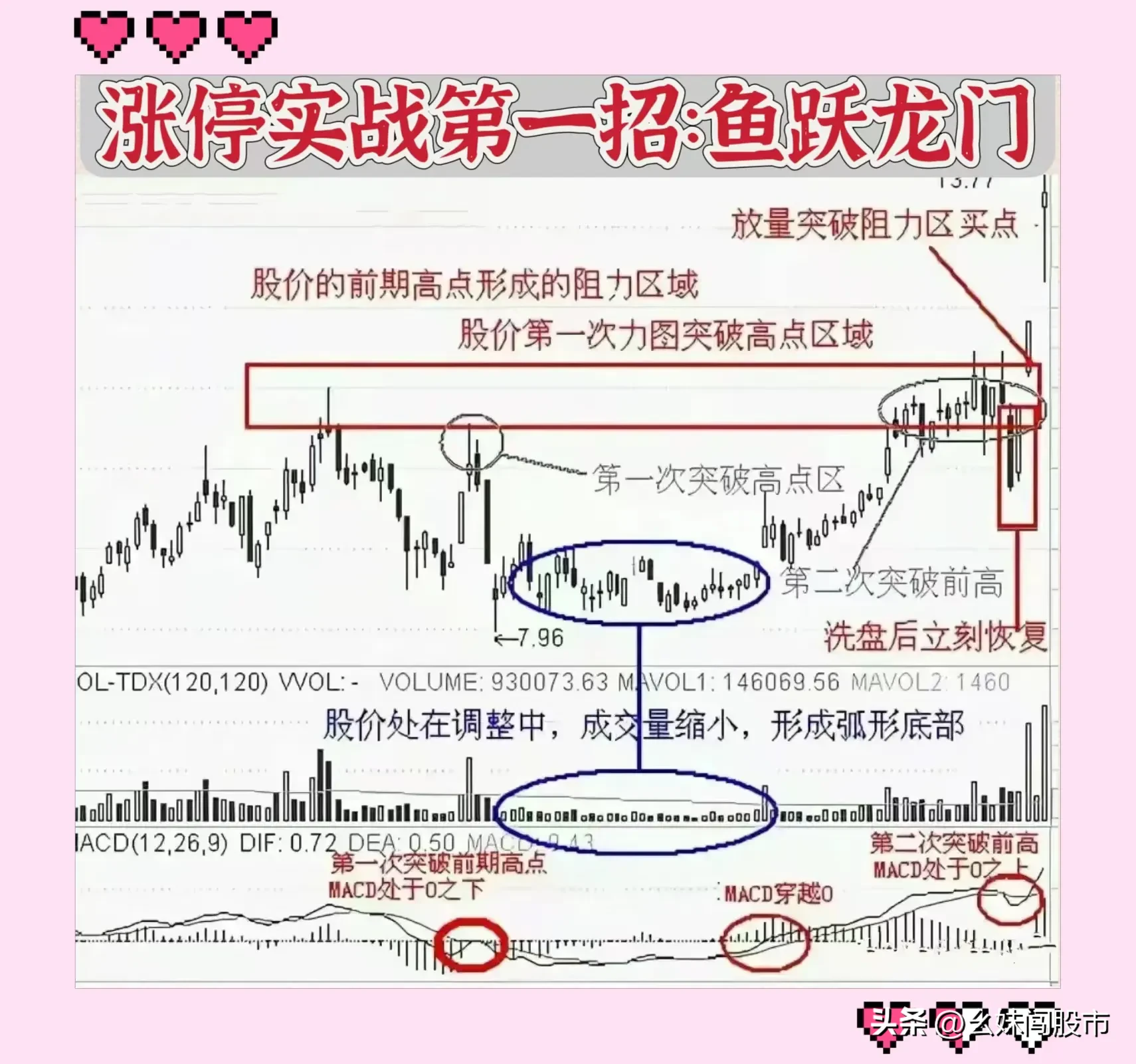 涨停12招