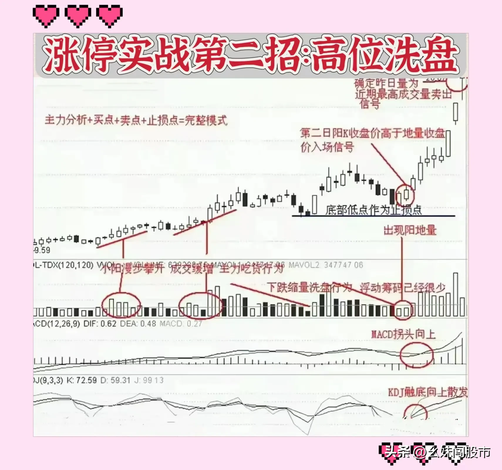 涨停12招
