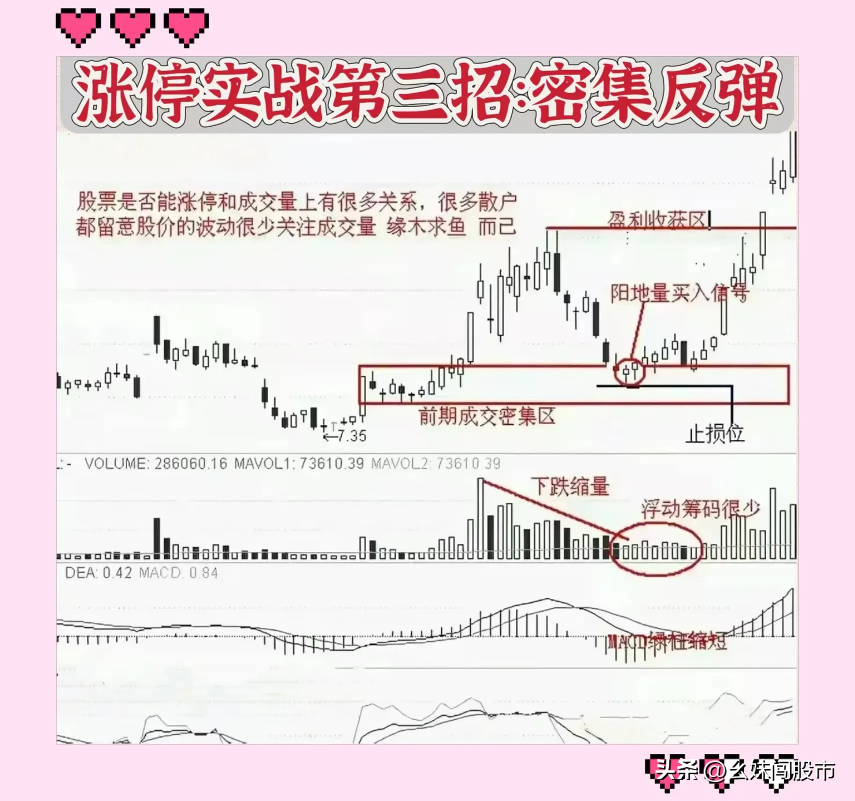 涨停12招