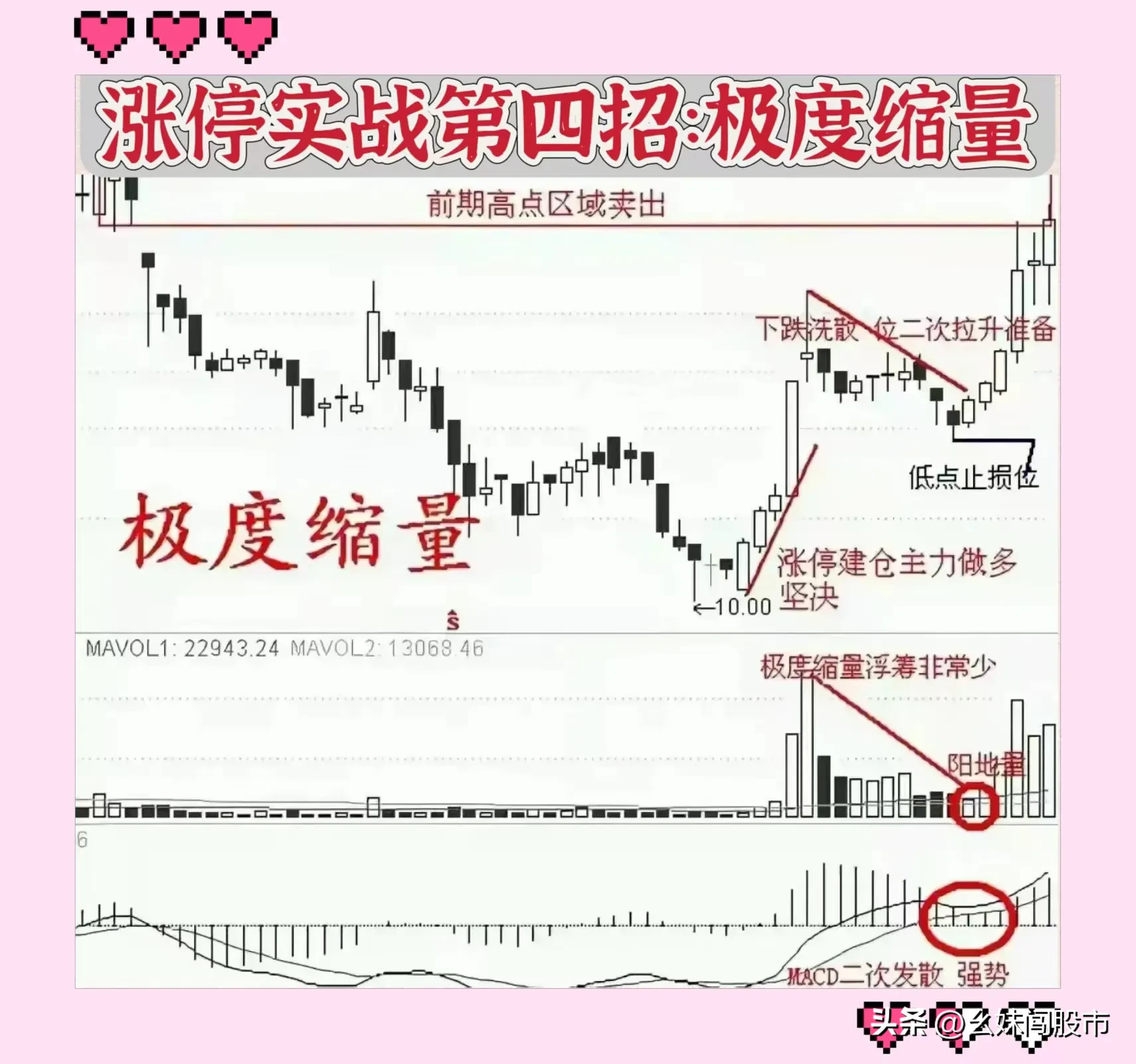 涨停12招