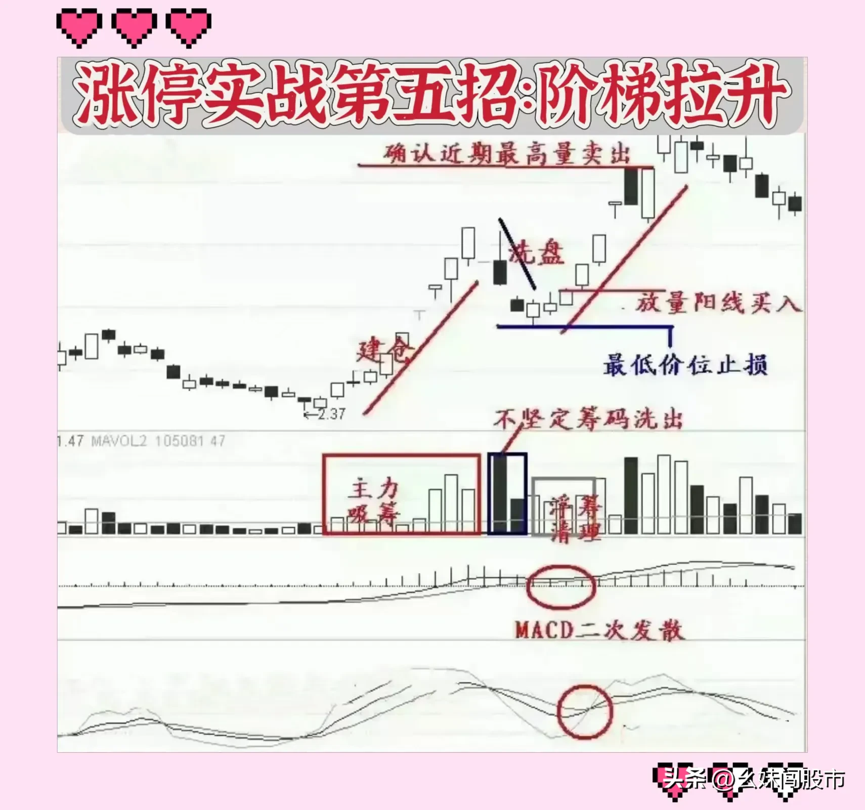 涨停12招