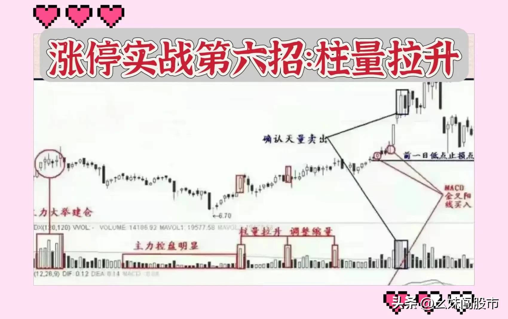 涨停12招