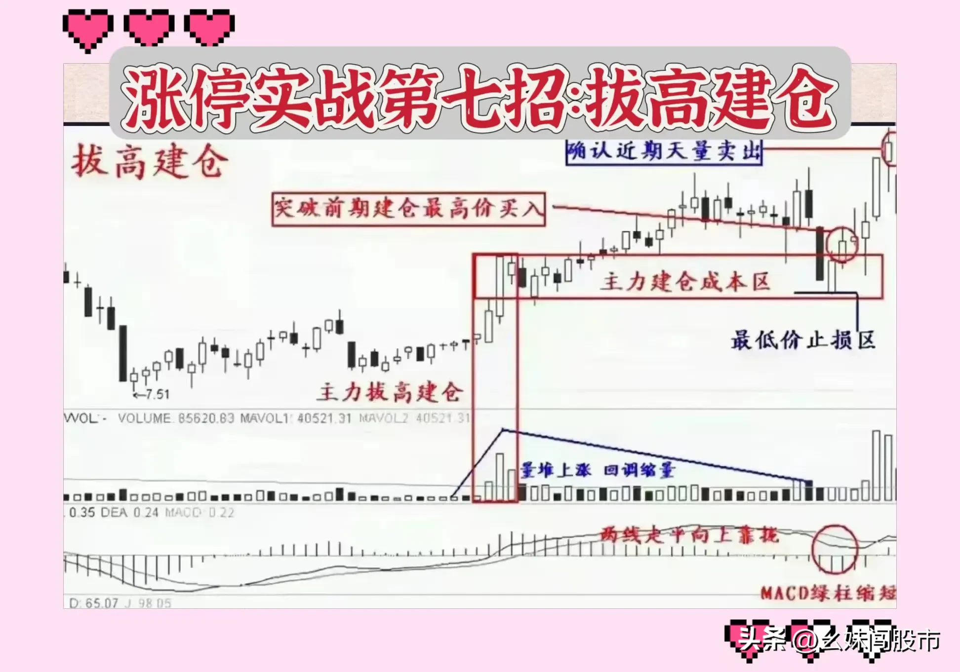 涨停12招