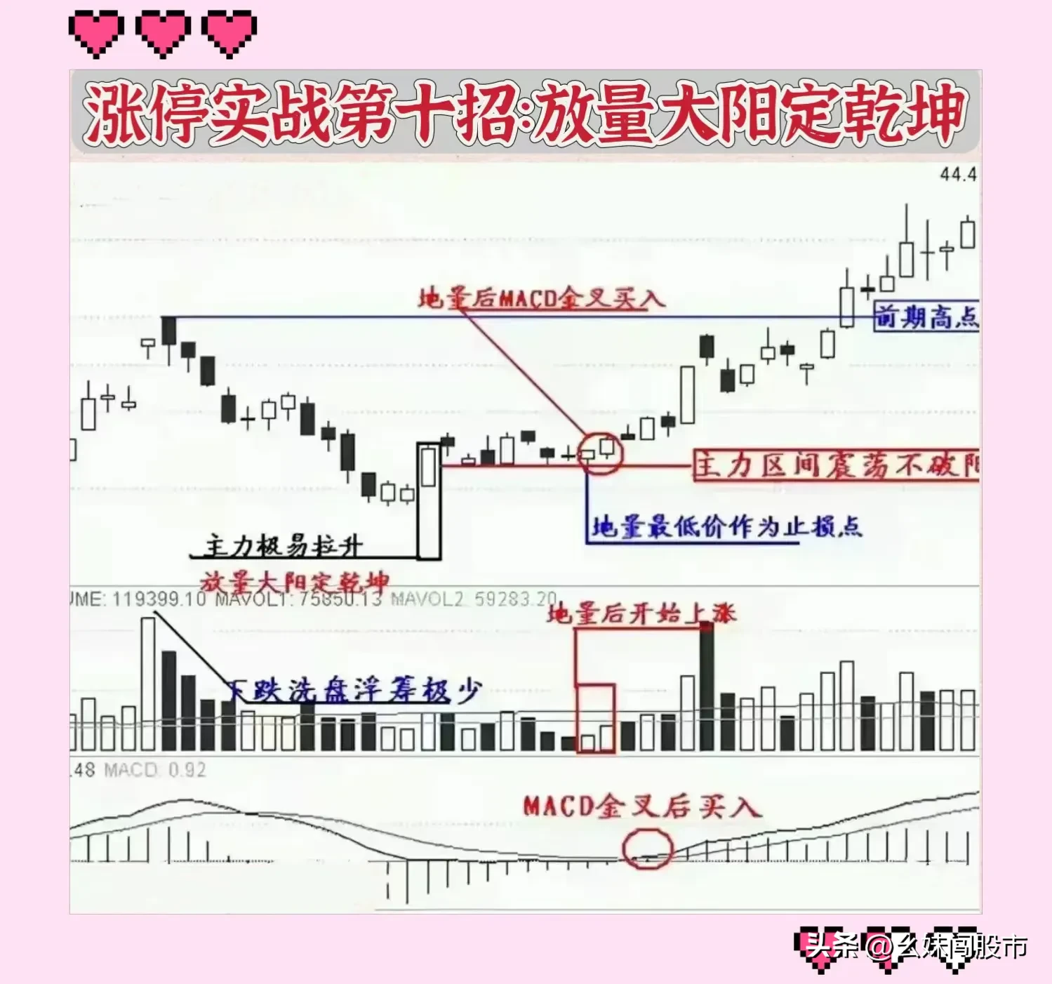 涨停12招