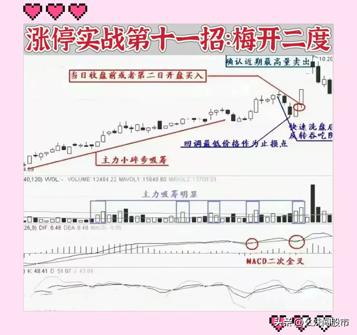 涨停12招