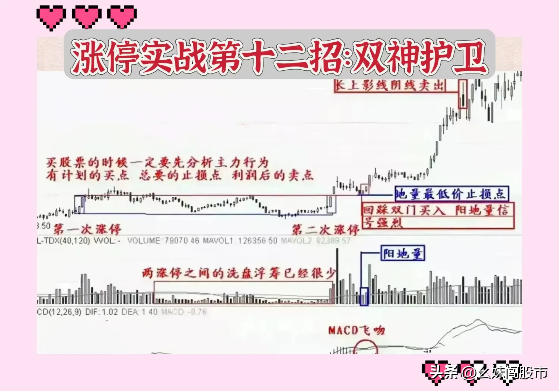 涨停12招