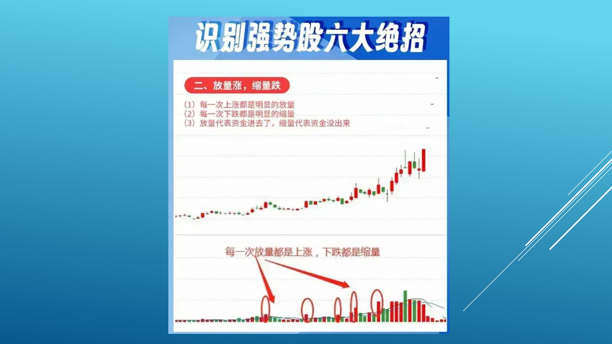 识别强势股六大绝招