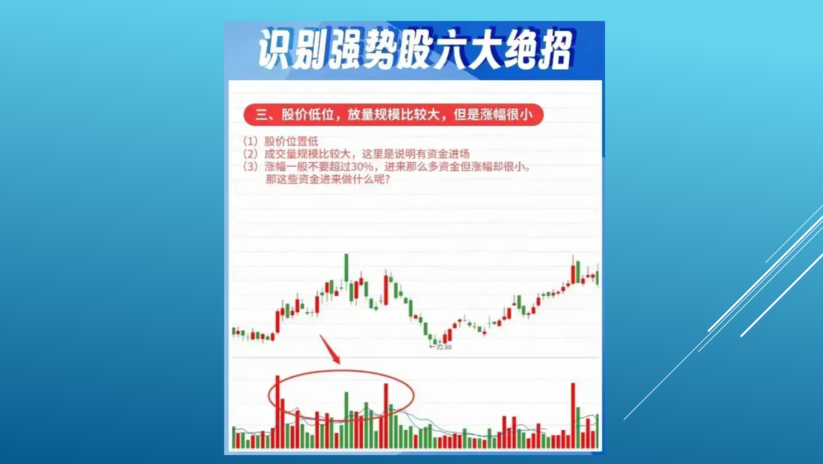 识别强势股六大绝招