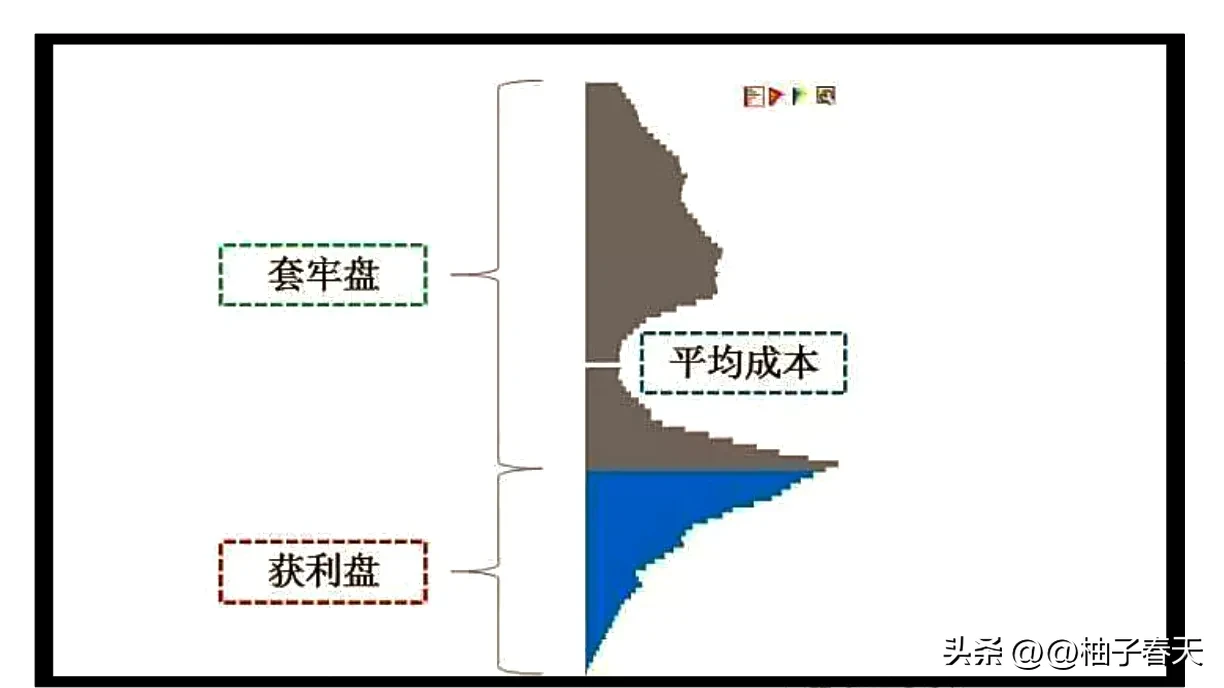 炒股乐趣大分享