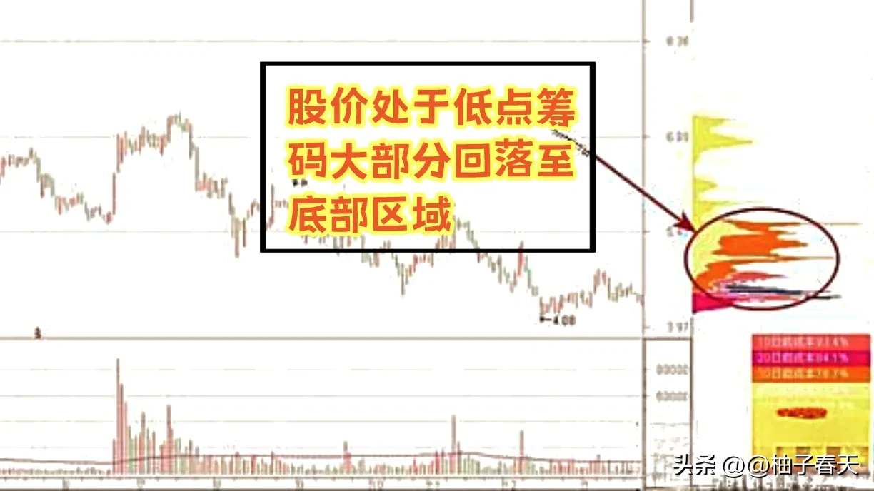 炒股乐趣大分享