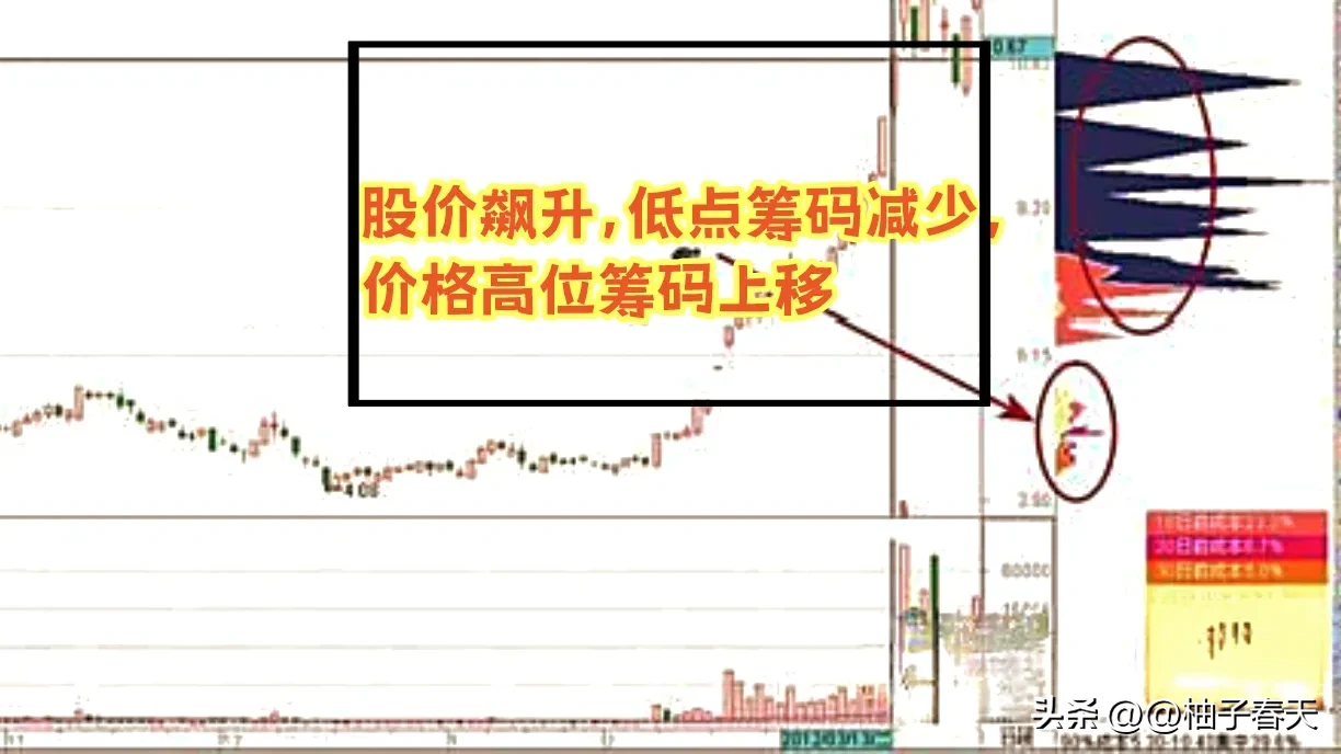 炒股乐趣大分享
