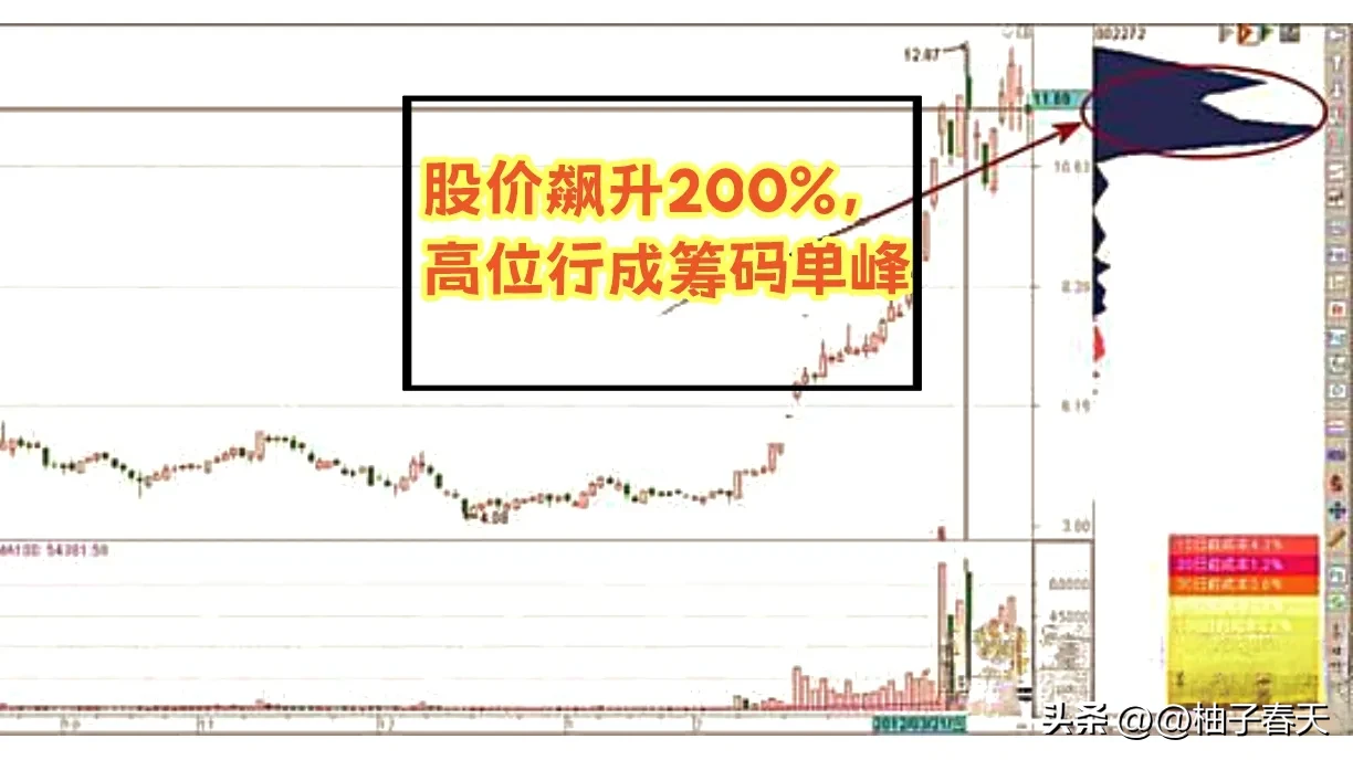 炒股乐趣大分享