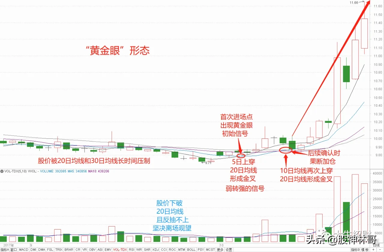 股市思考与分享